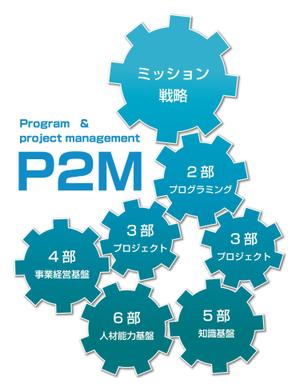 Tinymore design (Kinari)さんのP2Mの構成への提案