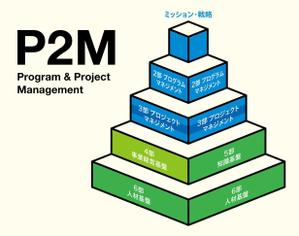 hiranot (hiranotatsuro)さんのP2Mの構成への提案
