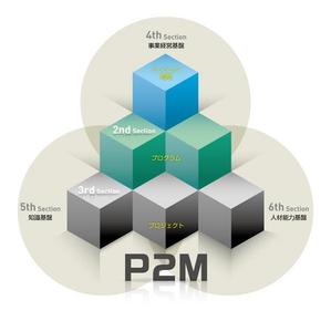 witdesignさんのP2Mの構成への提案