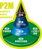 qo_opさんのP2Mの構成への提案