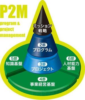 qo_opさんのP2Mの構成への提案