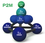 lazuli (lazuli)さんのP2Mの構成への提案