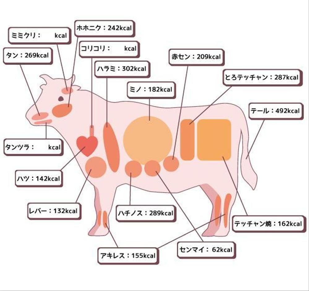 さんの事例 実績 提案 牛ホルモン部位 名称の説明イラスト 牛肉の部位説明イラス クラウドソーシング ランサーズ