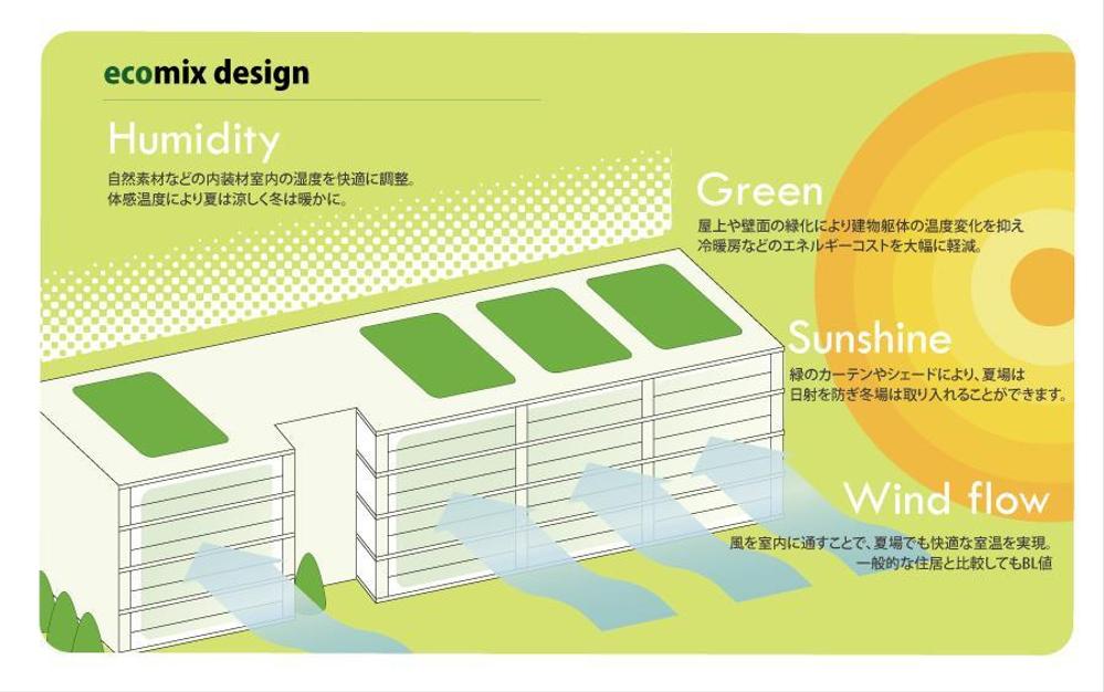 マンションシリーズ「エコヴィレッジ」の強みを表したインフォグラフィックの制作依頼