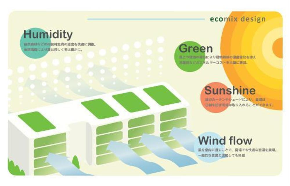 マンションシリーズ「エコヴィレッジ」の強みを表したインフォグラフィックの制作依頼