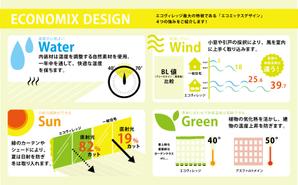 さんのマンションシリーズ「エコヴィレッジ」の強みを表したインフォグラフィックの制作依頼への提案