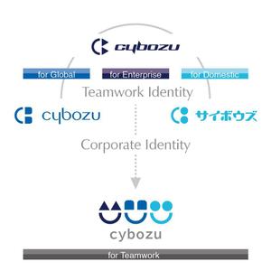 Yoshimasa Maeda ()さんのサイボウズ株式会社 企業ロゴ3種類の制作への提案
