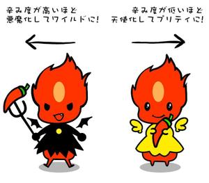 こすまる (sugewo)さんのあなたのキャラクターが“日清のとんがらし麺”に採用されるかも！？への提案