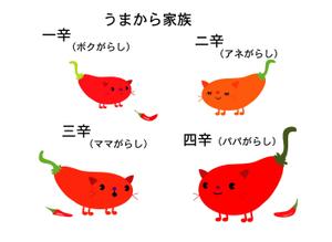 mimika (mimika)さんのあなたのキャラクターが“日清のとんがらし麺”に採用されるかも！？への提案