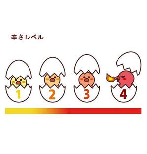 さんのあなたのキャラクターが“日清のとんがらし麺”に採用されるかも！？への提案