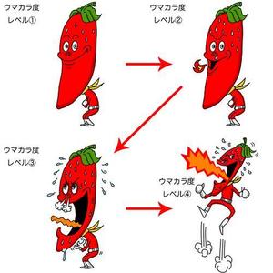 ビーグル (beeg)さんのあなたのキャラクターが“日清のとんがらし麺”に採用されるかも！？への提案