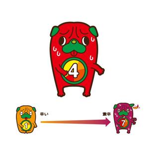 poiuytreさんのあなたのキャラクターが“日清のとんがらし麺”に採用されるかも！？への提案