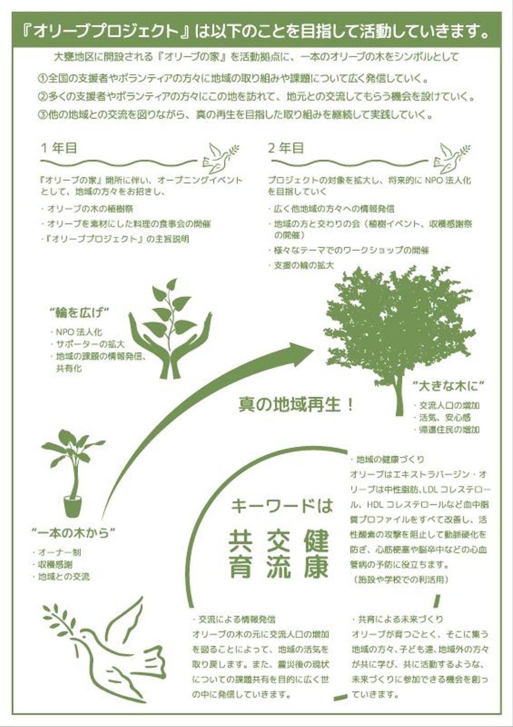 キックオフイベントのフライヤー：参加体験型イベント（オリーブの植樹・収穫・食べる・交流）