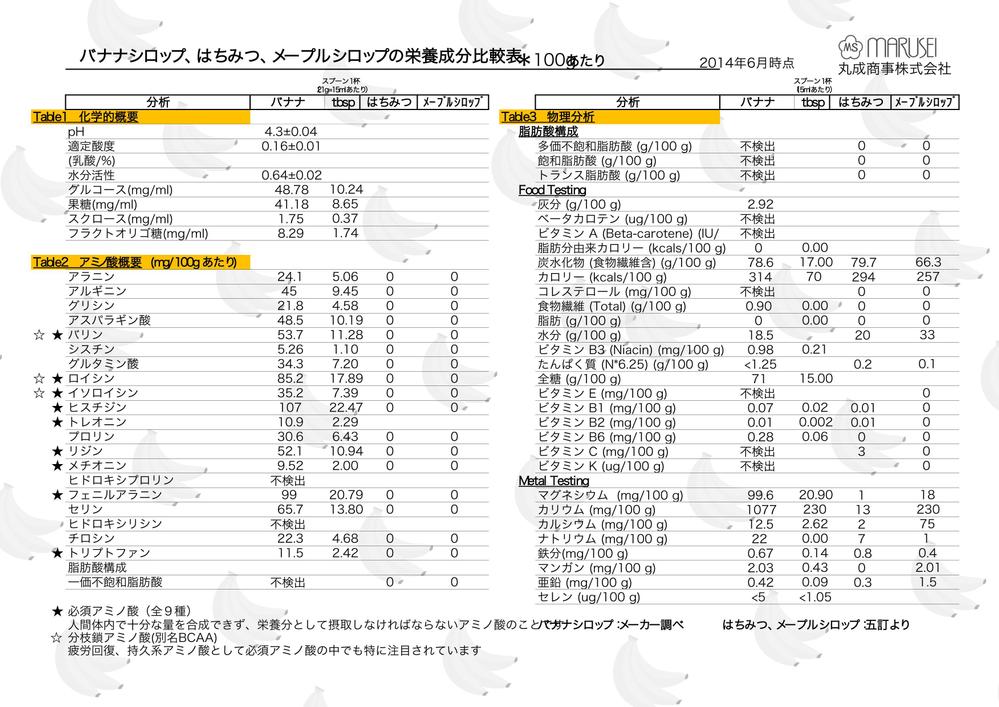 バナナシロップ栄養成分.jpg