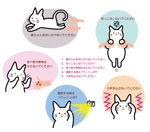 shiminishi051さんの猫のイラストへの提案