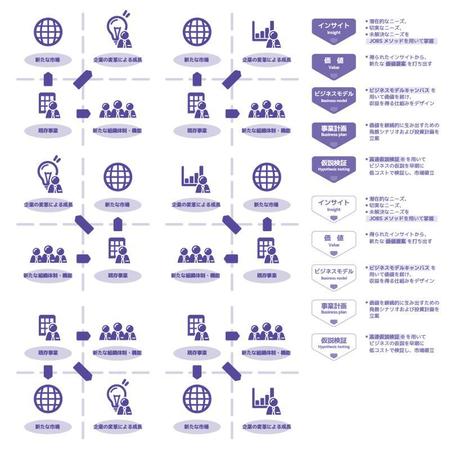 aine (aine)さんのイノベーションのウェブサイトについてのグラフィック・作図への提案