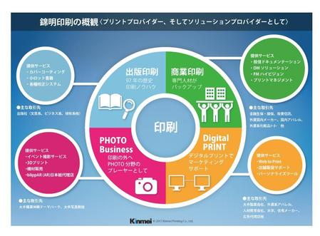 印刷会社の業務内容をａ４ １枚のイラストにして頂きたいの依頼 外注 イラスト制作の仕事 副業 ランサーズ