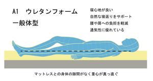 cyan12さんのマットレスで寝ているイメージ制作への提案