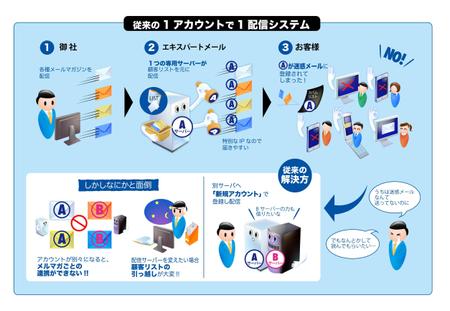 hamedalali (hamedalali)さんの機能説明のイラストを書いてください。への提案