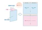 大脇パール (chungpearl)さんの地域密着型人材派遣会社「(株)サン・スタッフ」の会社案内への提案