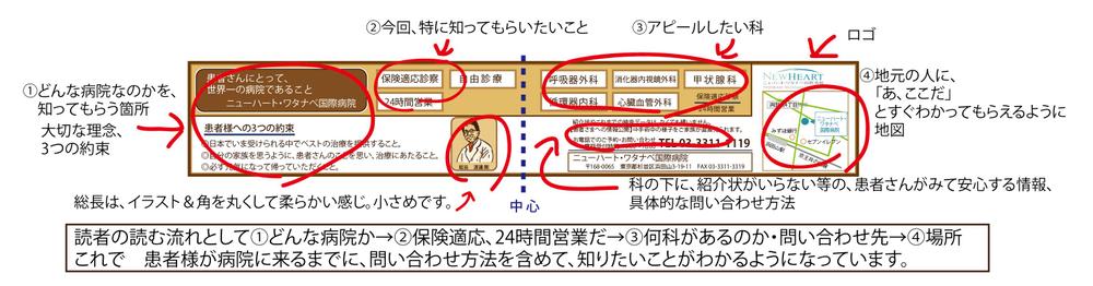 KOU-01さんの事例・実績・提案 - ニューハート・ワタナベ国際病院の