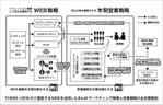 ルビーデザイン (ruby_m)さんのWEBで活用する画像素材の制作（１点）「再依頼」への提案