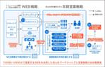 ルビーデザイン (ruby_m)さんのWEBで活用する画像素材の制作（１点）「再依頼」への提案