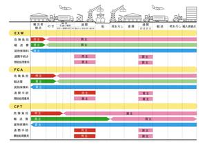 平野秀明 (space-object)さんの輸出入に関する電子書籍のイラストを募集しますへの提案
