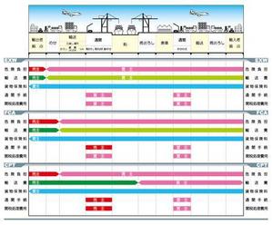 濱野　勝 (chabitoranosuke)さんの輸出入に関する電子書籍のイラストを募集しますへの提案