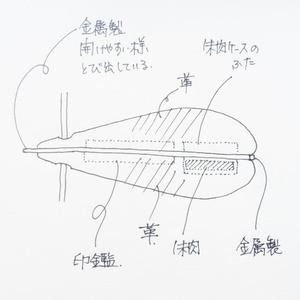 mimomaru (mimomaru)さんの欲しいのになかなか見つからないお洒落なハンコケースのデザインへの提案