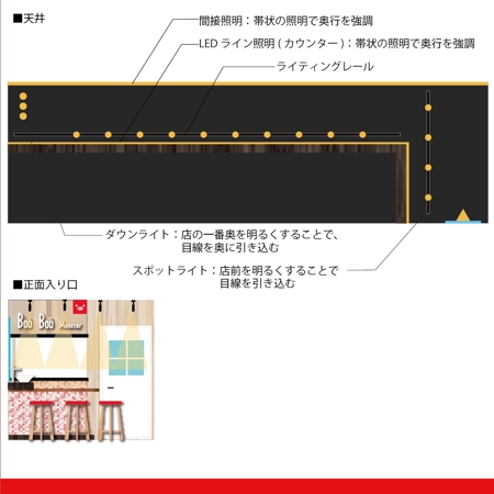 guitar0831 (yuuji0831)さんの小さなラーメン店の内装デザインへの提案