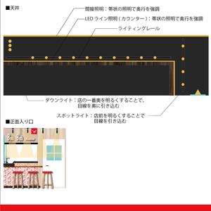 guitar0831 (yuuji0831)さんの小さなラーメン店の内装デザインへの提案