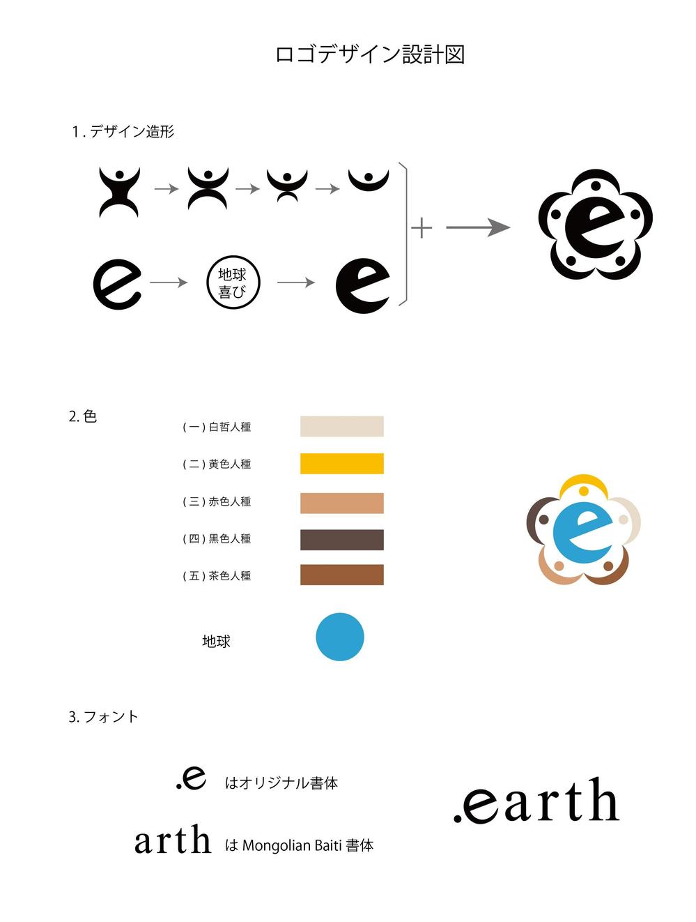 新しいドメイン「.earth」ロゴデザイン募集