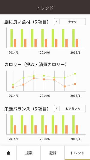 johannes (johannes)さんの日本初‼食事管理アプリのUIデザイン（iphone・ipad）への提案