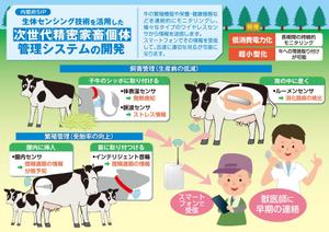 牧島 (hadano)さんのＭＥＭＳ集積技術チラシへの提案