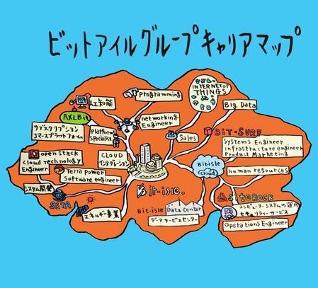 さんの事例 実績 提案 ビットアイルグループキャリアマップ島手書きマップ風 Kumonkumon クラウドソーシング ランサーズ