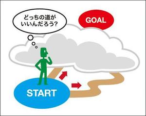 fuu ()さんの遠回りが近道のイメージイラスト(ラフデザインあり)への提案
