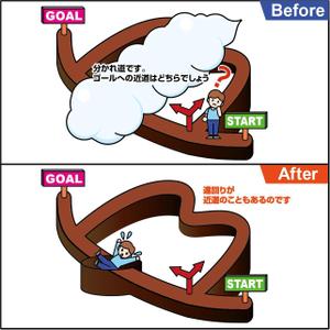 masashige.2101 (masashige2101)さんの遠回りが近道のイメージイラスト(ラフデザインあり)への提案