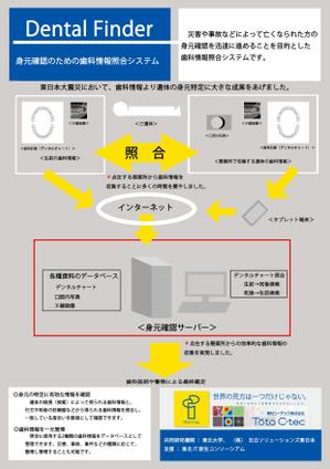 力子 (pygmy-dragon)さんの「身元確認のための歯科情報照合システム」チラシのリニューアルへの提案