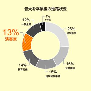 qikoさんの円グラフをおしゃれにイラスト化お願いしますへの提案