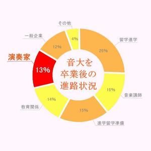 吉祥 (Link_link)さんの円グラフをおしゃれにイラスト化お願いしますへの提案