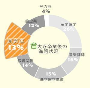 gomaten (okamegoma)さんの円グラフをおしゃれにイラスト化お願いしますへの提案