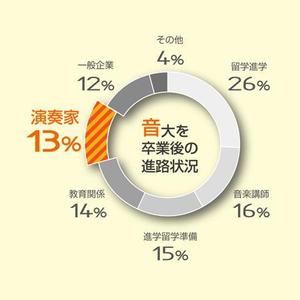 おおごえ (gui_le-ciel)さんの円グラフをおしゃれにイラスト化お願いしますへの提案