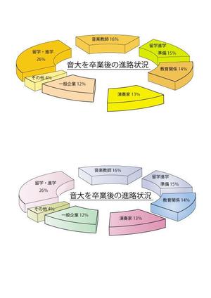 futo (futo_no_jii)さんの円グラフをおしゃれにイラスト化お願いしますへの提案