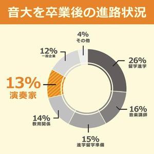 合同会社エレクトリックレディ (TomohiroNakajou)さんの円グラフをおしゃれにイラスト化お願いしますへの提案