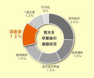 Kojica (coniglio)さんの円グラフをおしゃれにイラスト化お願いしますへの提案