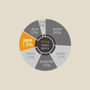 pixel (looseleaf)さんの円グラフをおしゃれにイラスト化お願いしますへの提案