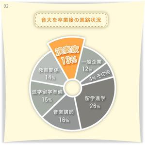 ST-Design (ST-Design)さんの円グラフをおしゃれにイラスト化お願いしますへの提案