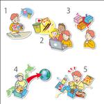 F-2 WORKS (fisco2)さんの海外向け ECサイトの【How It Works】のイラストへの提案