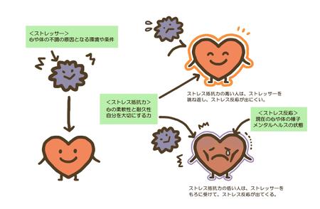 Omame113さんの事例 実績 提案 ストレスチェック帳票表紙の絵 Omame113です クラウドソーシング ランサーズ